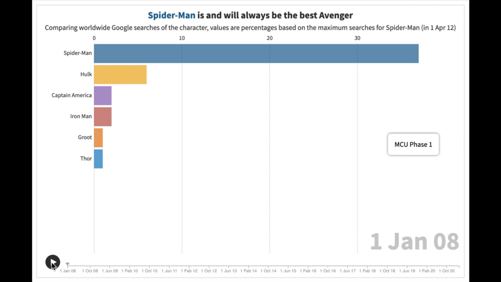 avengers