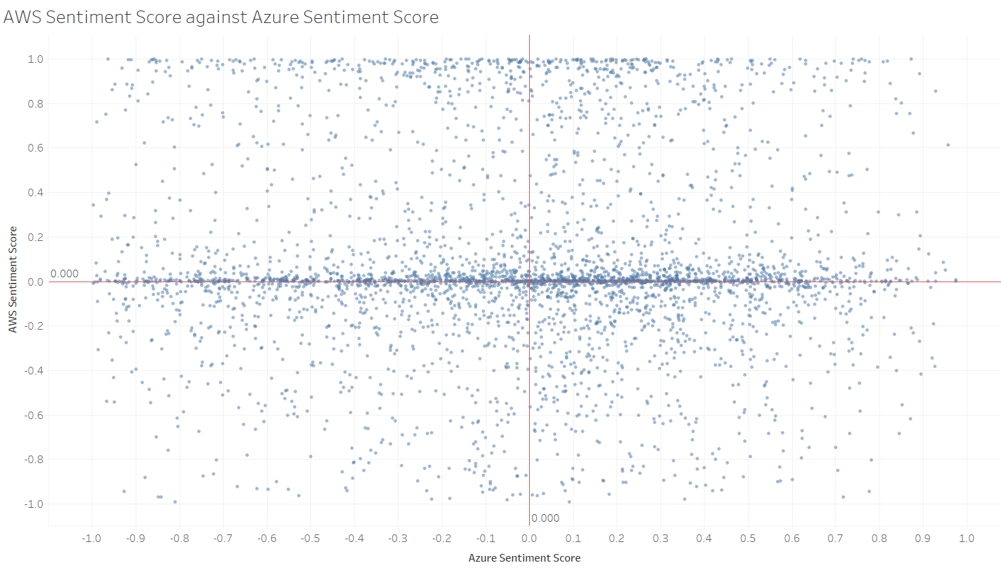 aws_vs_azure