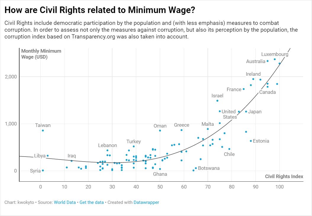 civil_rights_vs_min_wage