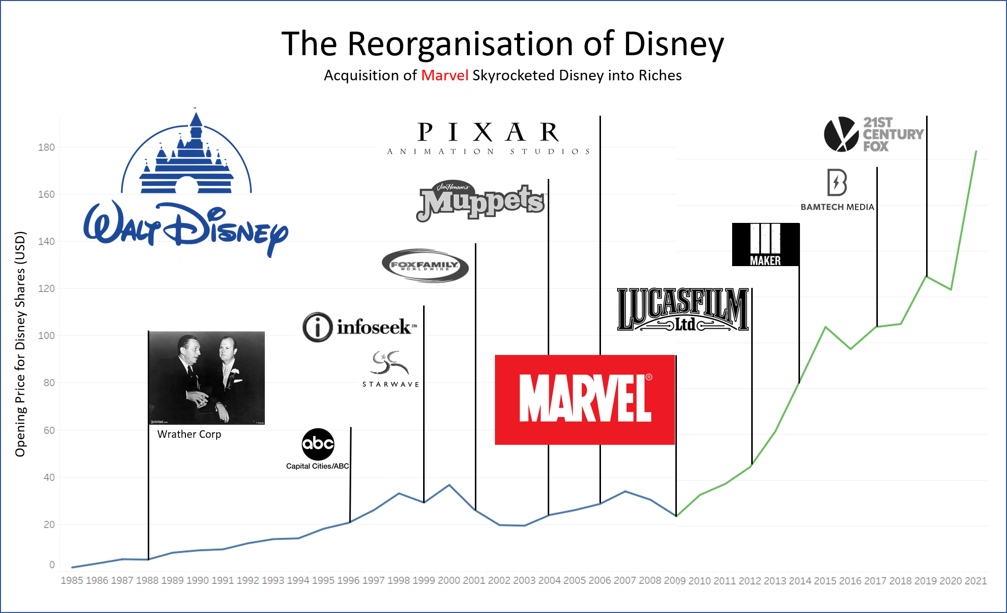 disney
