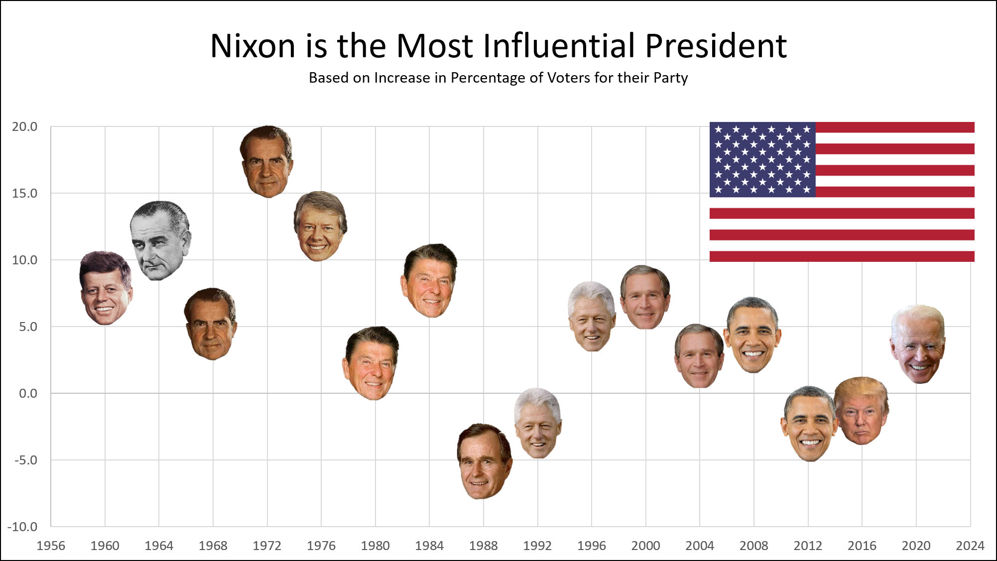 political_realignment