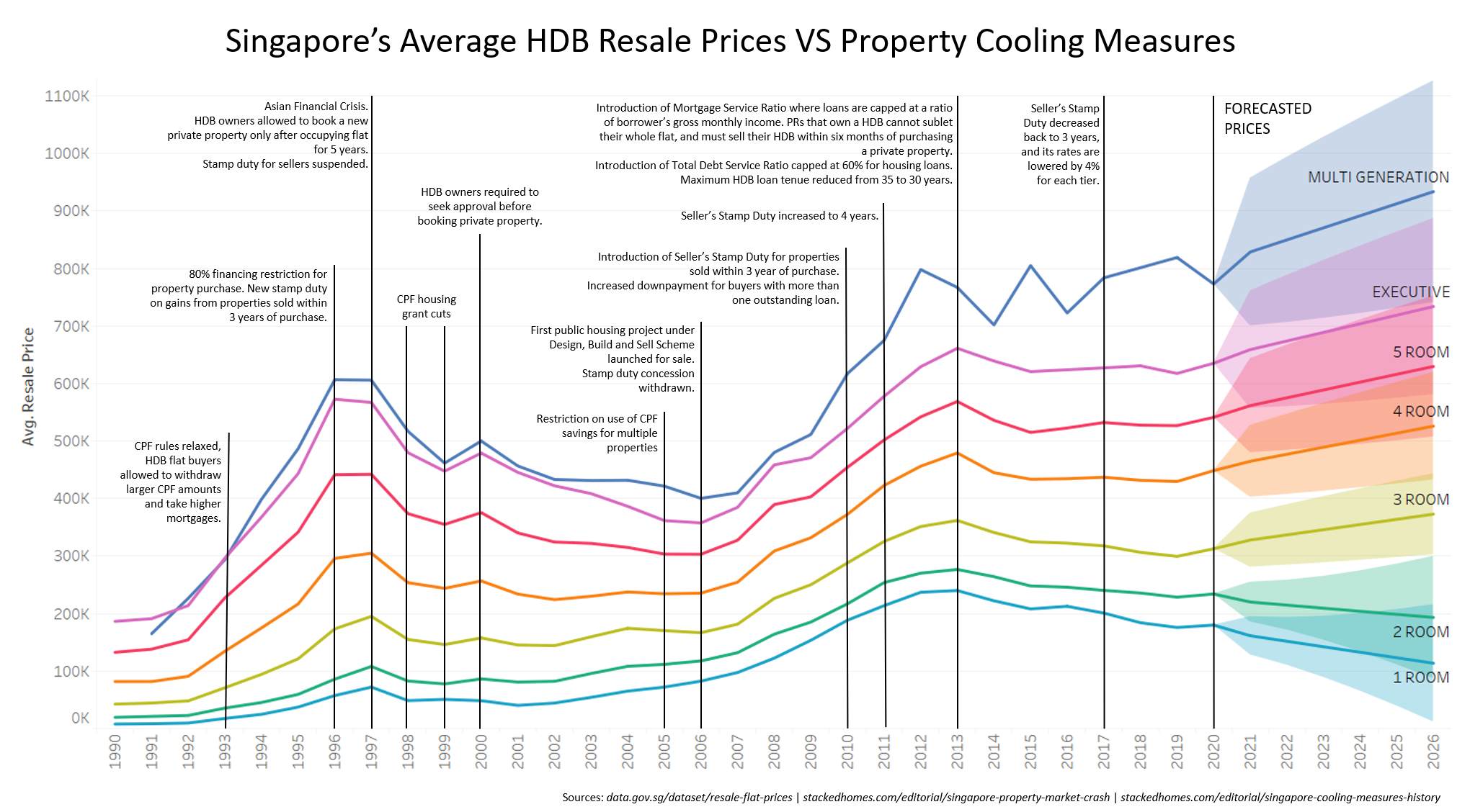resale_vs_cooling