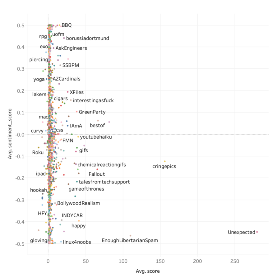 sentiment analysis