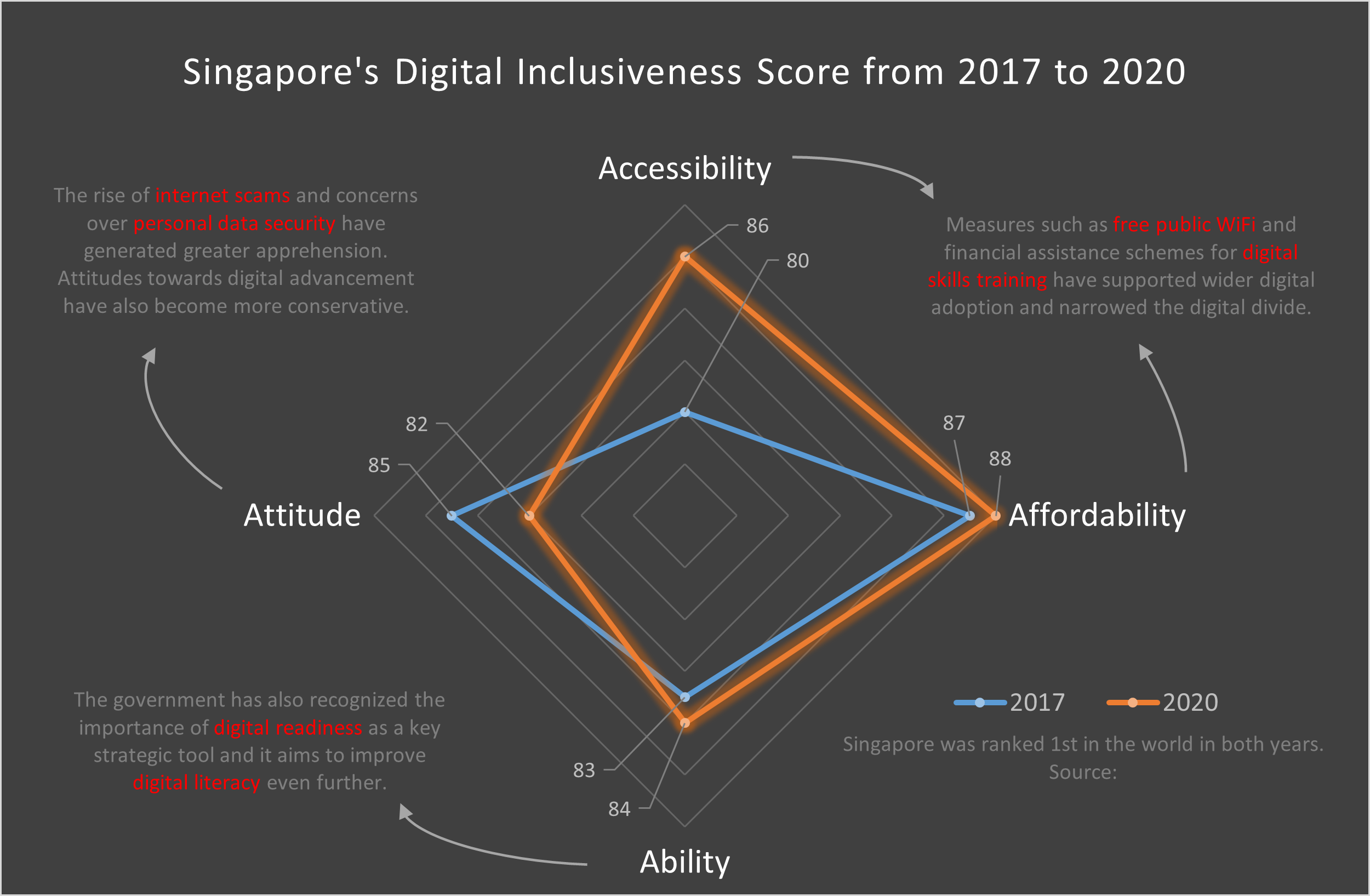 digital_inclusion_1