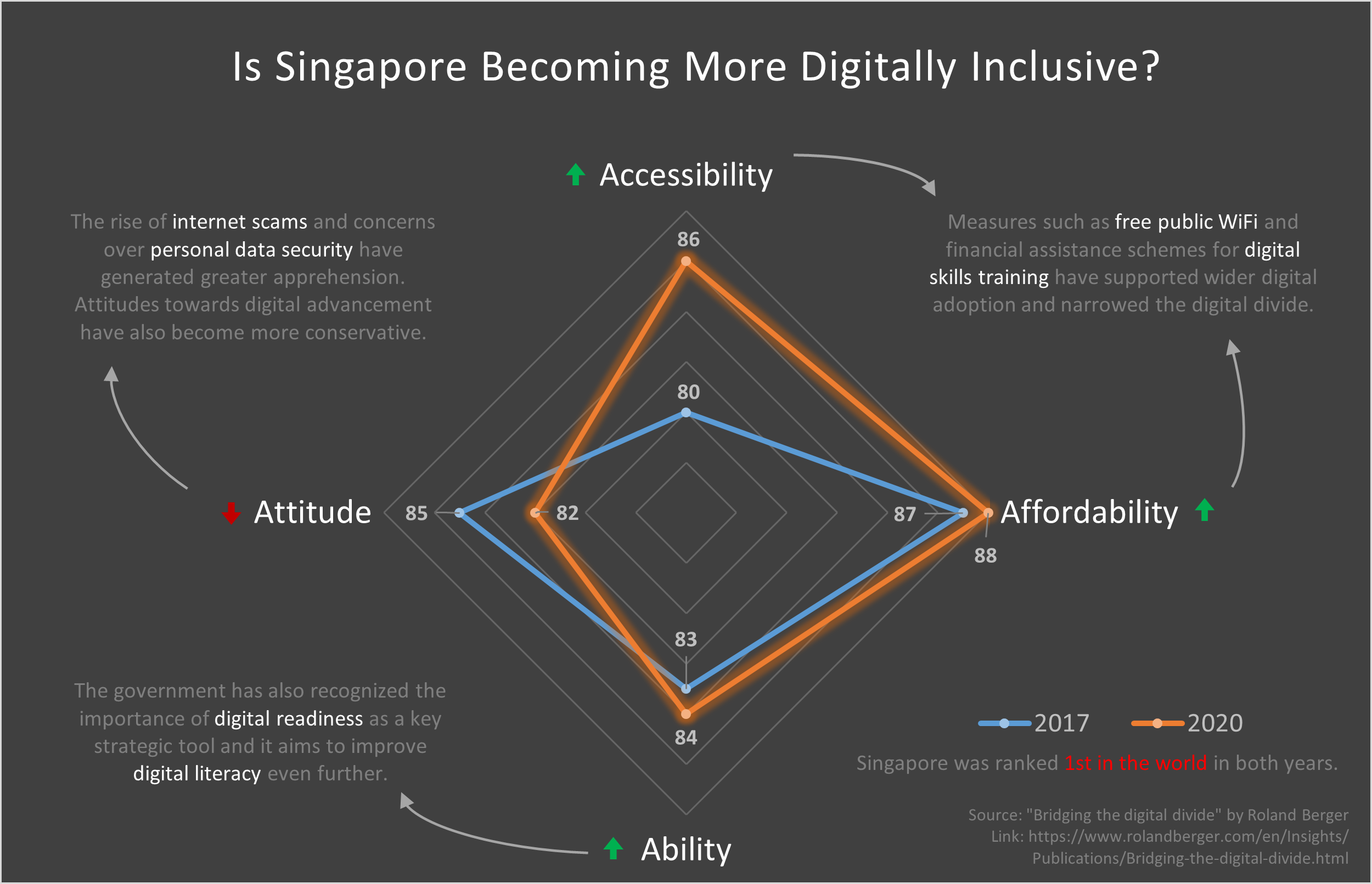 digital_inclusion_2