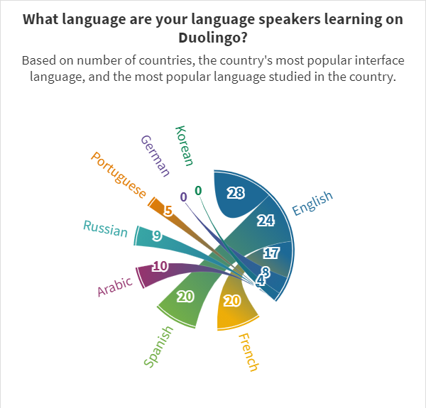 duolingo_1