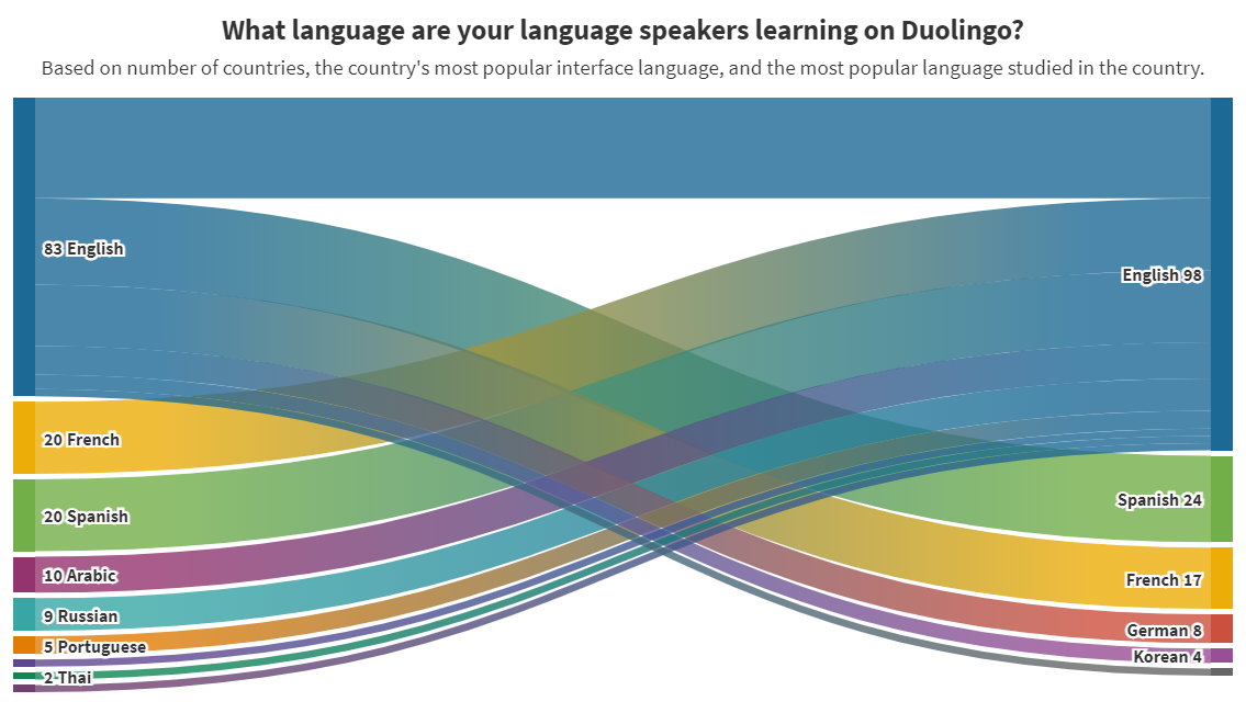 duolingo_2
