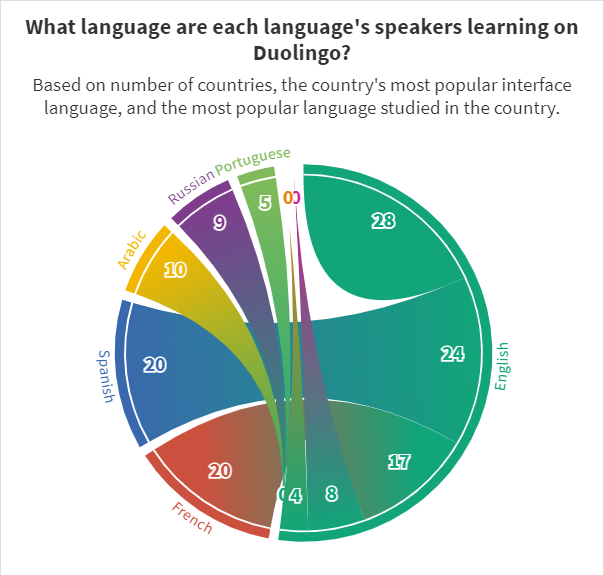 duolingo_3