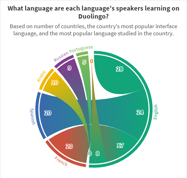 duolingo_4