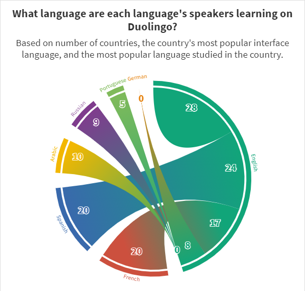 duolingo_5