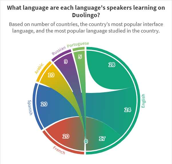 duolingo_6