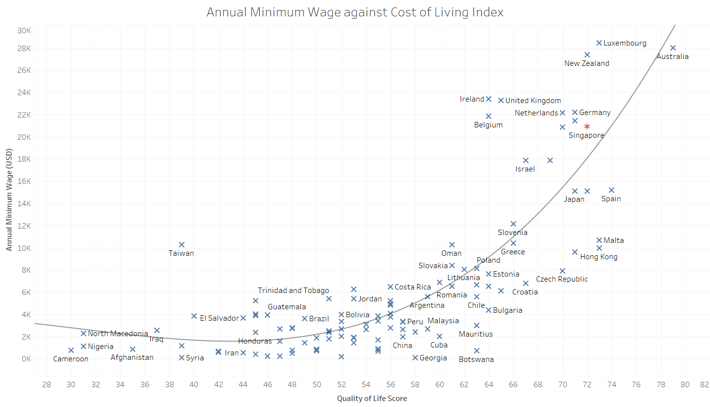 minimmum_wage_2