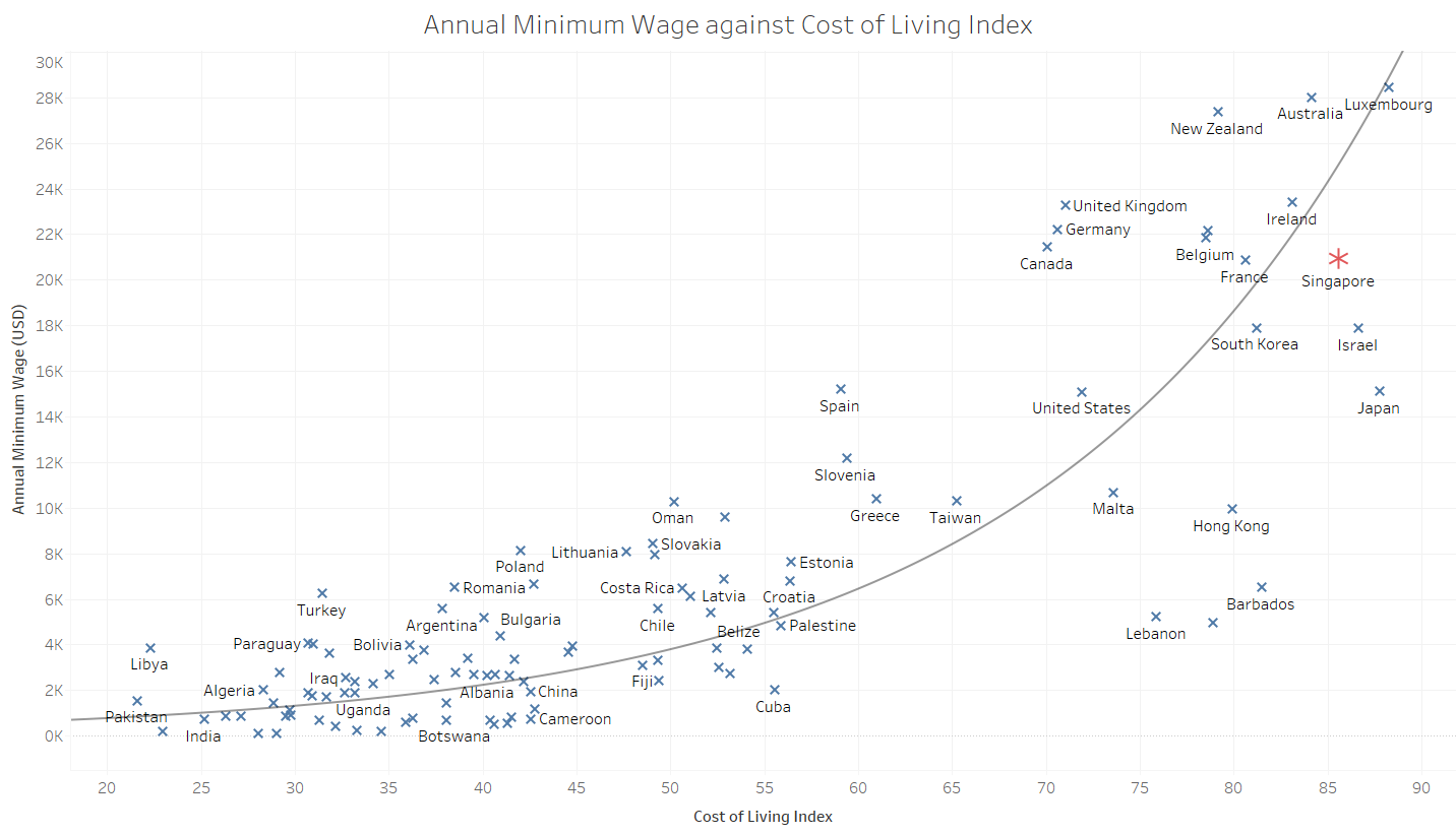 minimmum_wage_3