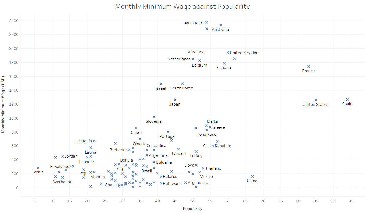 minimmum_wage_5