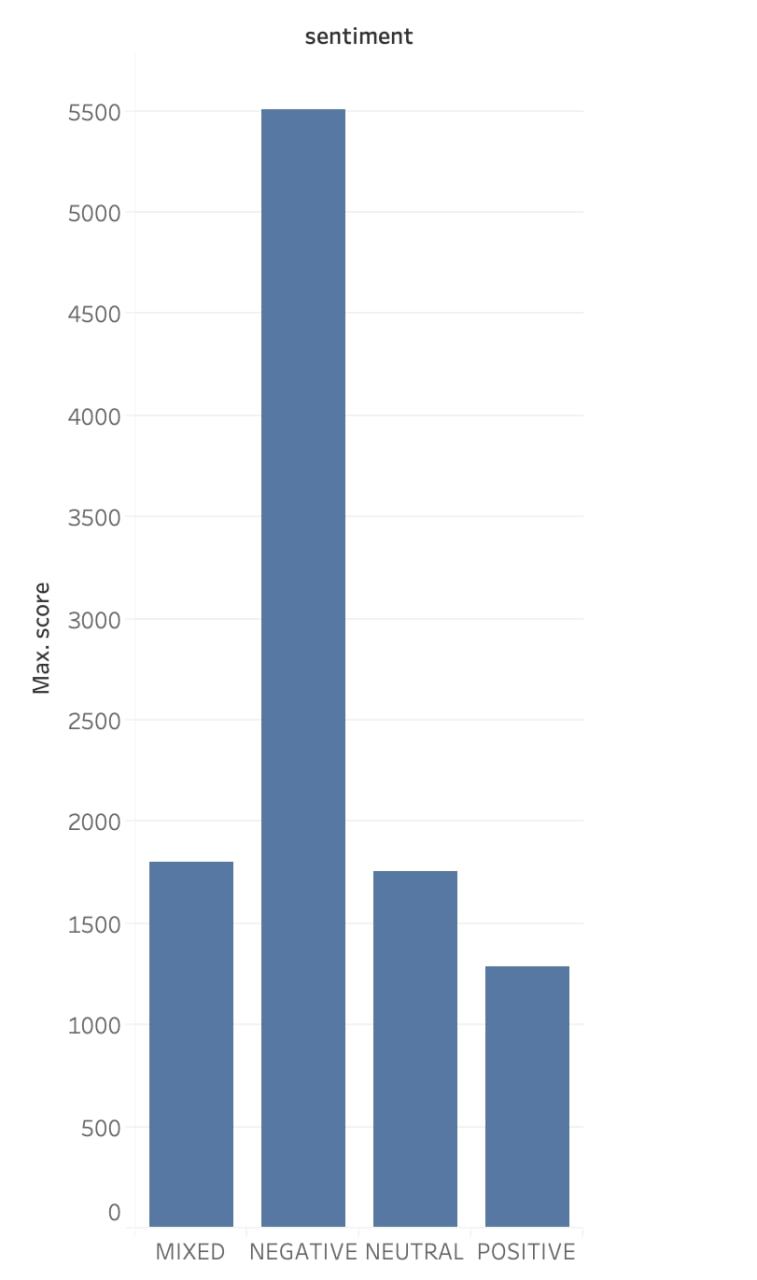 sentiment_analysis_1
