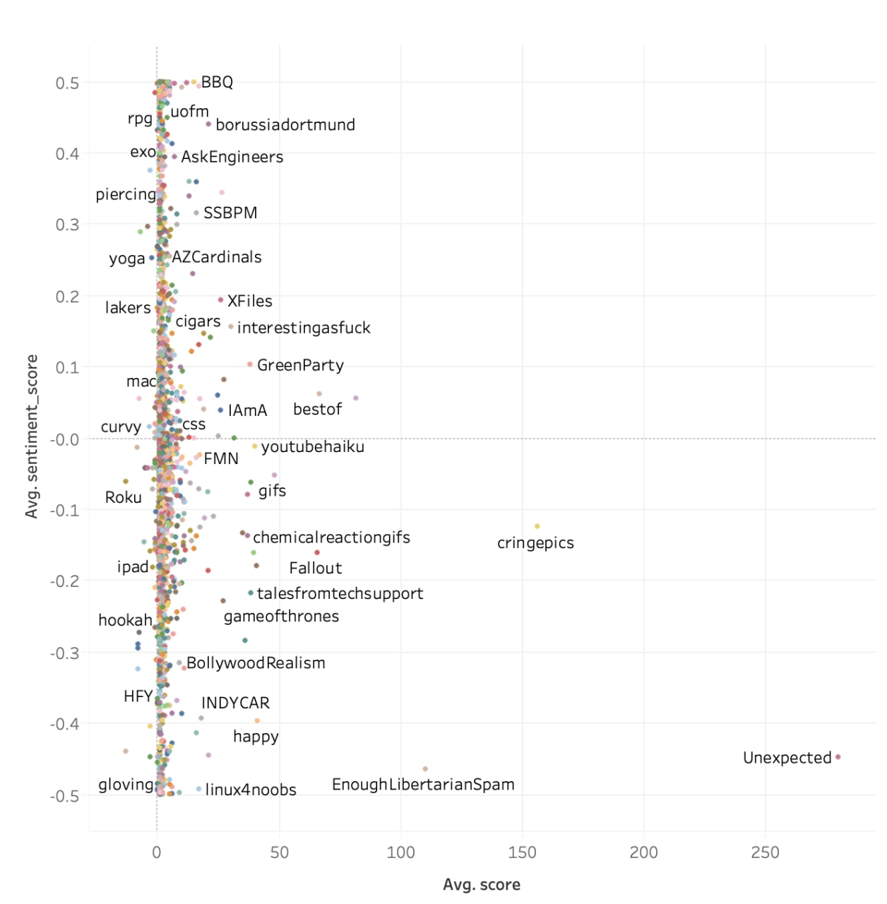 sentiment_analysis_2