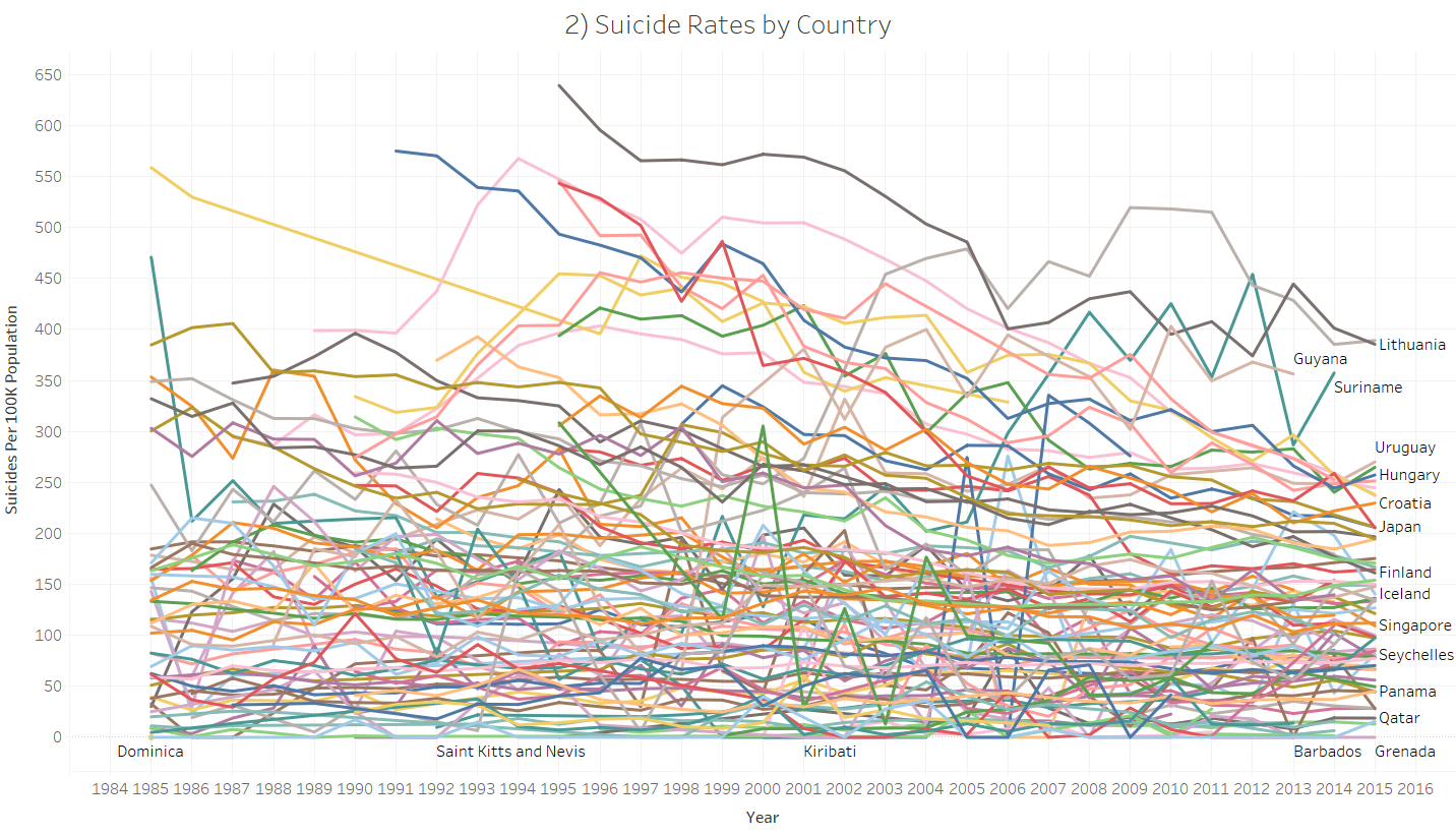 suicides_2
