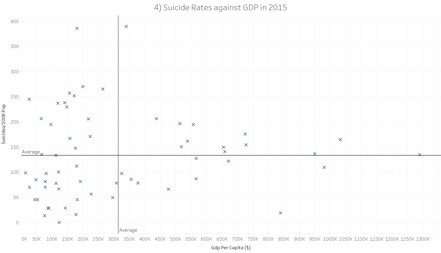 suicides_4